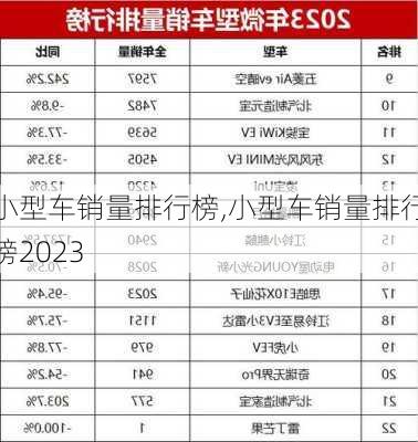 小型车销量排行榜,小型车销量排行榜2023