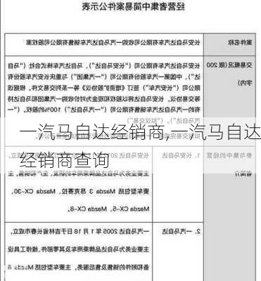 一汽马自达经销商,一汽马自达经销商查询