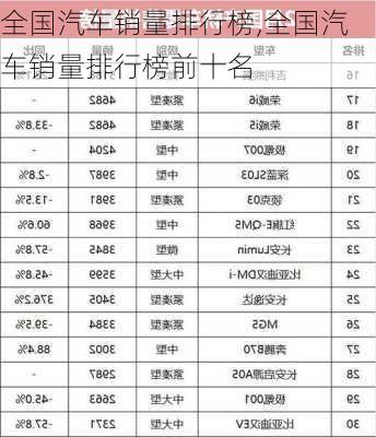 全国汽车销量排行榜,全国汽车销量排行榜前十名