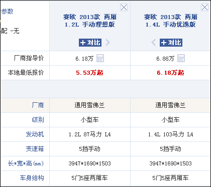 赛欧最新报价,赛欧最新报价与配置详情