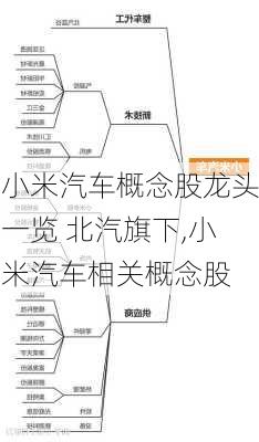 小米汽车概念股龙头一览 北汽旗下,小米汽车相关概念股