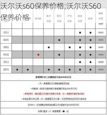 沃尔沃s60保养价格,沃尔沃S60保养价格