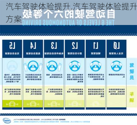 汽车驾驶体验提升,汽车驾驶体验提升方案