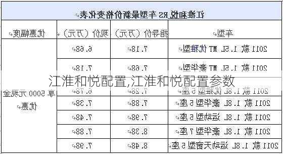 江淮和悦配置,江淮和悦配置参数