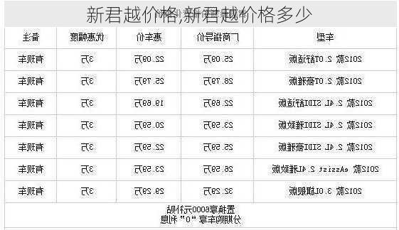 新君越价格,新君越价格多少