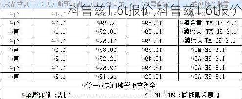 科鲁兹1.6t报价,科鲁兹1 6t报价