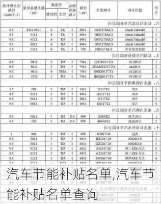 汽车节能补贴名单,汽车节能补贴名单查询