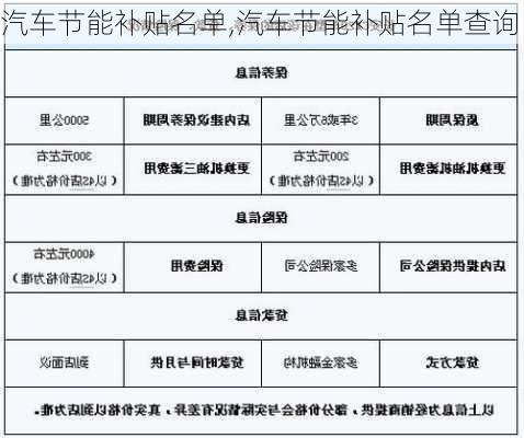 汽车节能补贴名单,汽车节能补贴名单查询