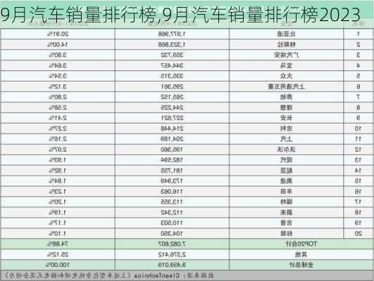 9月汽车销量排行榜,9月汽车销量排行榜2023