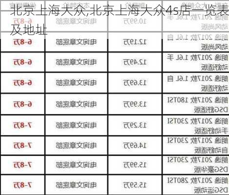 北京上海大众,北京上海大众4s店一览表及地址