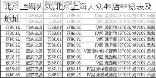 北京上海大众,北京上海大众4s店一览表及地址