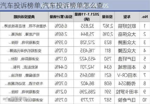 汽车投诉榜单,汽车投诉榜单怎么查