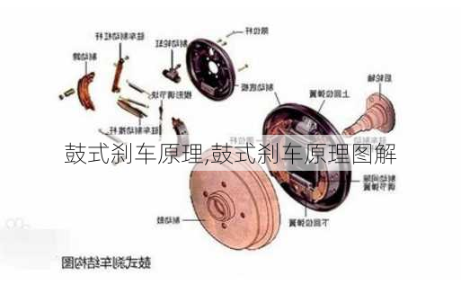 鼓式刹车原理,鼓式刹车原理图解