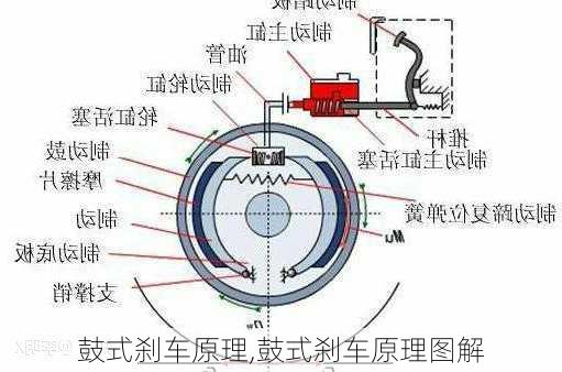 鼓式刹车原理,鼓式刹车原理图解