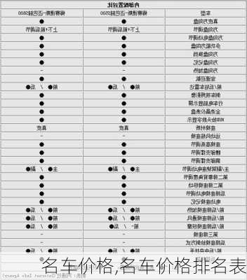 名车价格,名车价格排名表