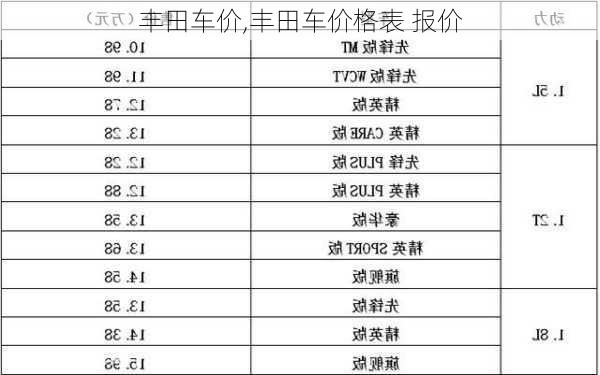 丰田车价,丰田车价格表 报价