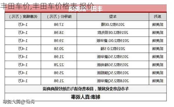 丰田车价,丰田车价格表 报价