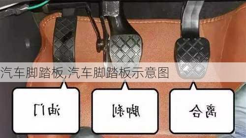 汽车脚踏板,汽车脚踏板示意图