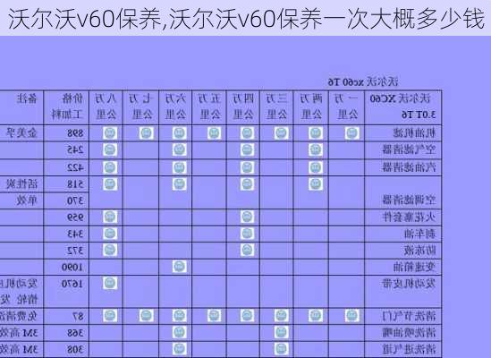 沃尔沃v60保养,沃尔沃v60保养一次大概多少钱