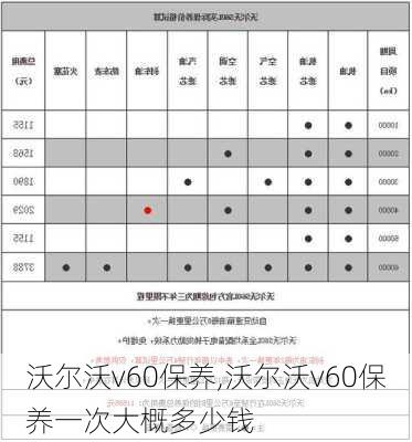 沃尔沃v60保养,沃尔沃v60保养一次大概多少钱