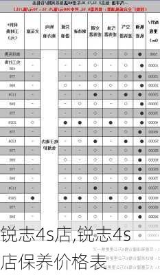 锐志4s店,锐志4s店保养价格表