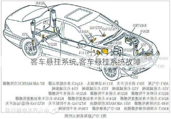 客车悬挂系统,客车悬挂系统故障