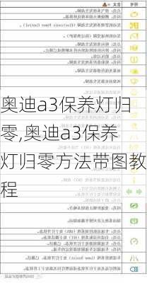 奥迪a3保养灯归零,奥迪a3保养灯归零方法带图教程