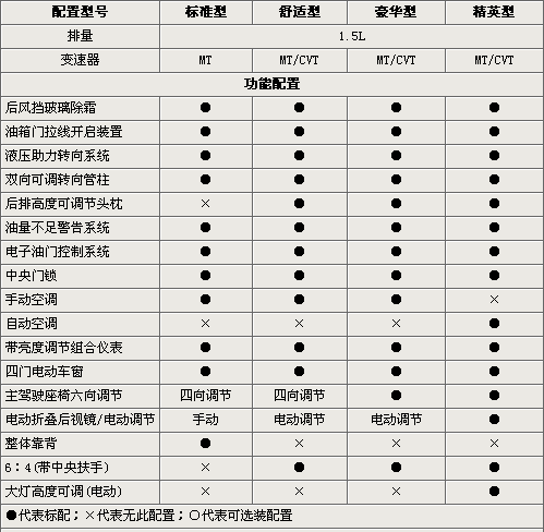 长城腾翼c20r,长城腾翼C20r配置参数