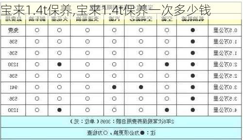 宝来1.4t保养,宝来1.4t保养一次多少钱