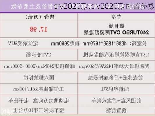 crv2020款,crv2020款配置参数