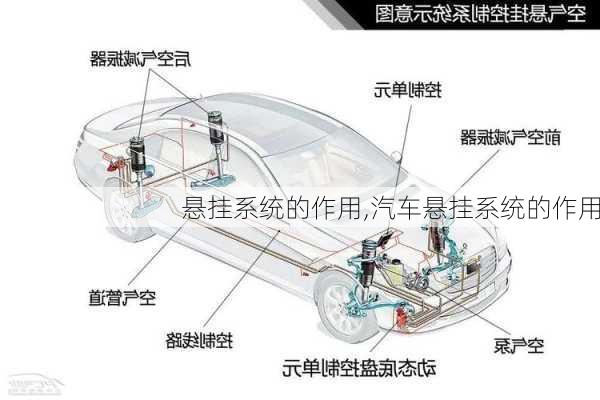 悬挂系统的作用,汽车悬挂系统的作用