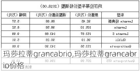 玛莎拉蒂grancabrio,玛莎拉蒂grancabrio价格