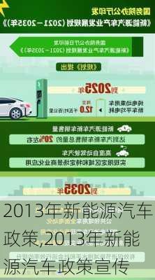 2013年新能源汽车政策,2013年新能源汽车政策宣传