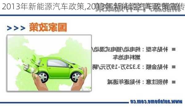 2013年新能源汽车政策,2013年新能源汽车政策宣传