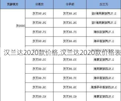 汉兰达2020款价格,汉兰达2020款价格表