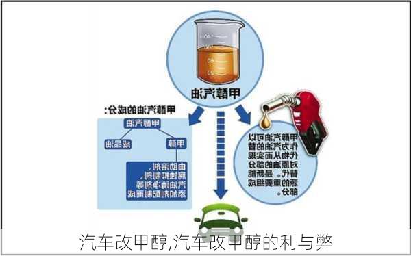 汽车改甲醇,汽车改甲醇的利与弊