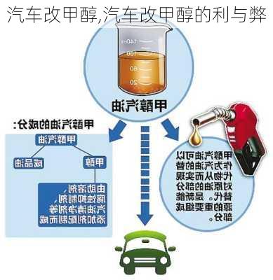 汽车改甲醇,汽车改甲醇的利与弊