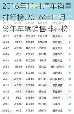 2016年11月汽车销量排行榜,2016年11月份年车辆销售排行榜