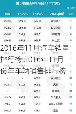 2016年11月汽车销量排行榜,2016年11月份年车辆销售排行榜