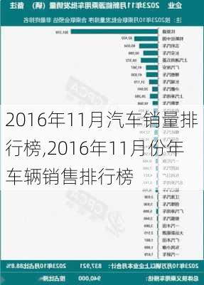 2016年11月汽车销量排行榜,2016年11月份年车辆销售排行榜