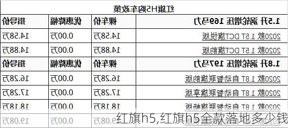 红旗h5,红旗h5全款落地多少钱