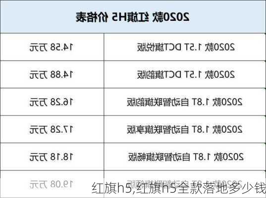 红旗h5,红旗h5全款落地多少钱