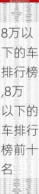 8万以下的车排行榜,8万以下的车排行榜前十名