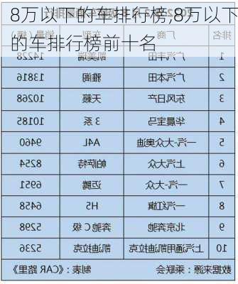 8万以下的车排行榜,8万以下的车排行榜前十名