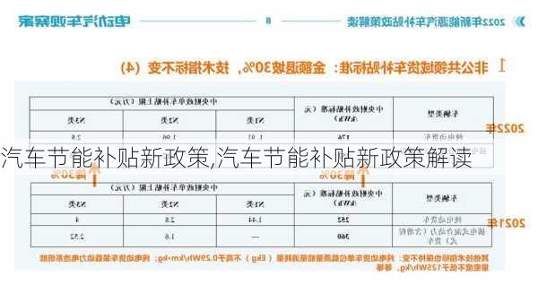 汽车节能补贴新政策,汽车节能补贴新政策解读