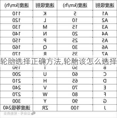 轮胎选择正确方法,轮胎该怎么选择