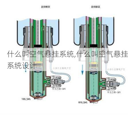 什么叫空气悬挂系统,什么叫空气悬挂系统设计