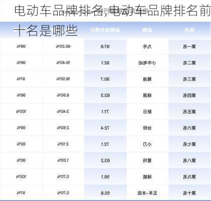 电动车品牌排名,电动车品牌排名前十名是哪些