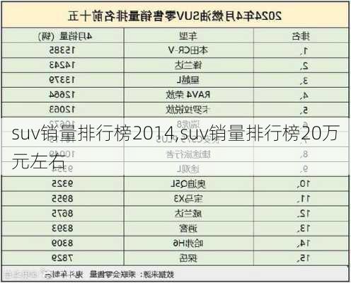 suv销量排行榜2014,suv销量排行榜20万元左右