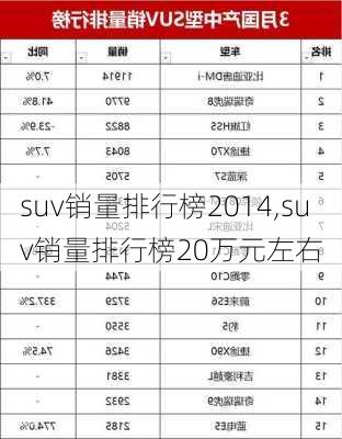 suv销量排行榜2014,suv销量排行榜20万元左右